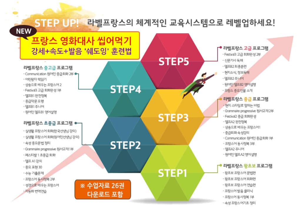 프랑스어 교육시스템 및 커리큘럼