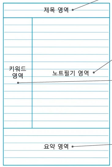 노트 필기 (1)