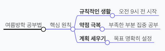 여름방학-공부법-핵심