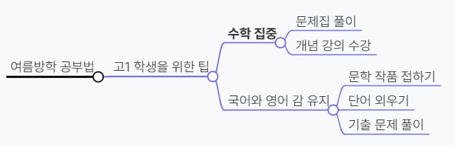 여름방학-공부법-고1