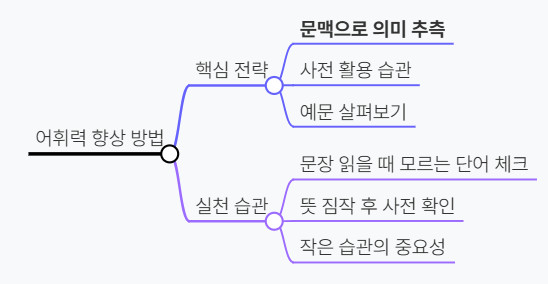 어휘력-향상-방법-핵심전략-실천습관