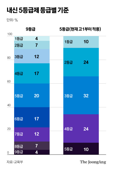 내신등급계산기-썸네일
